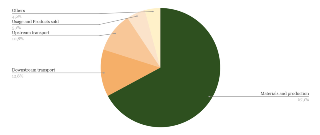 Sézane sustainable fashion statistics
